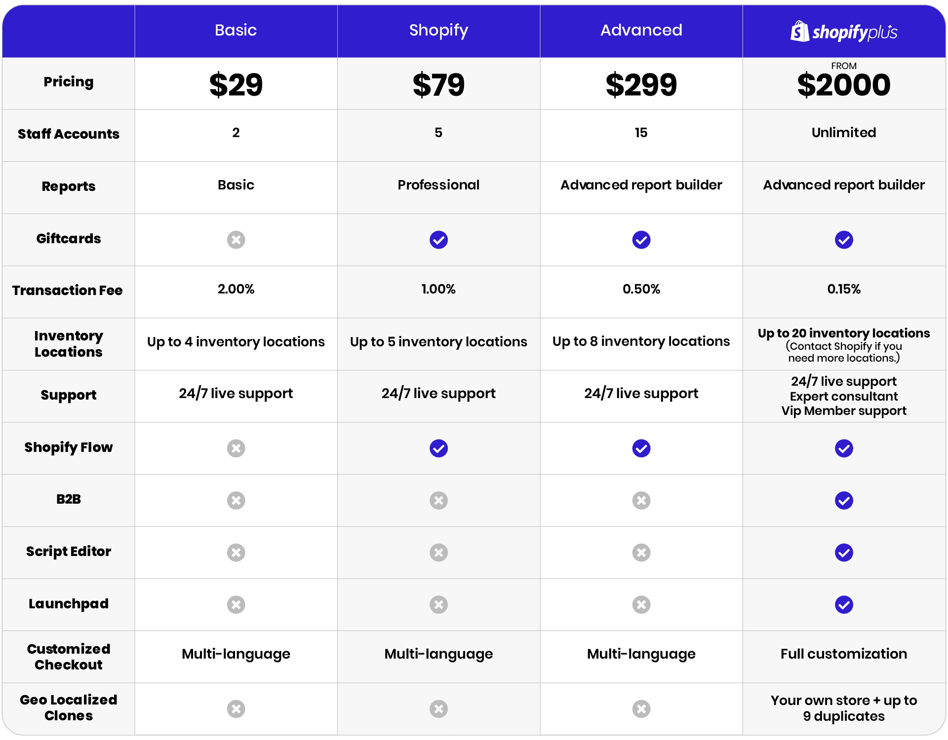 shopify-vs-shopify-plus.png